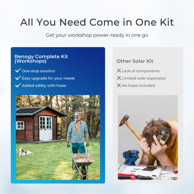 Renogy 400W Complete Kit for Workshop/Shed Limited Stock