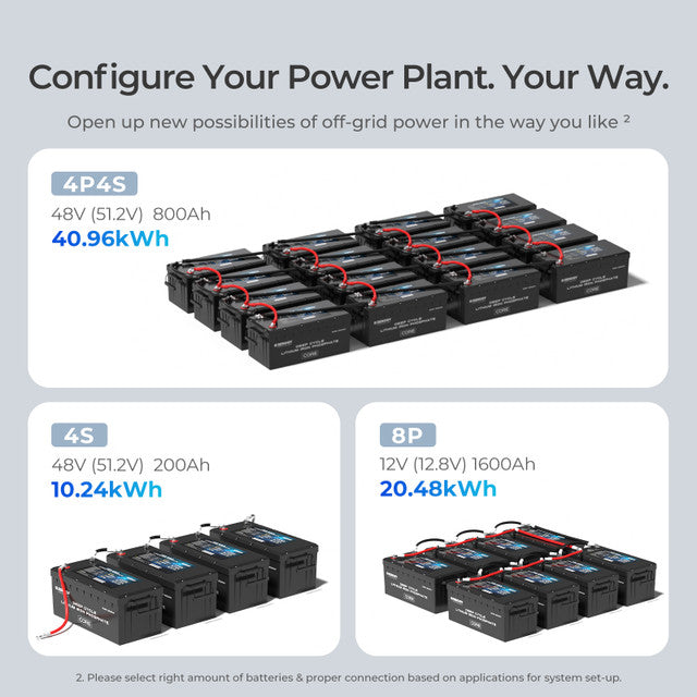 Renogy 12V 200Ah Core Series Deep Cycle Lithium Iron Phosphate (LiFePO4) Battery Product Image