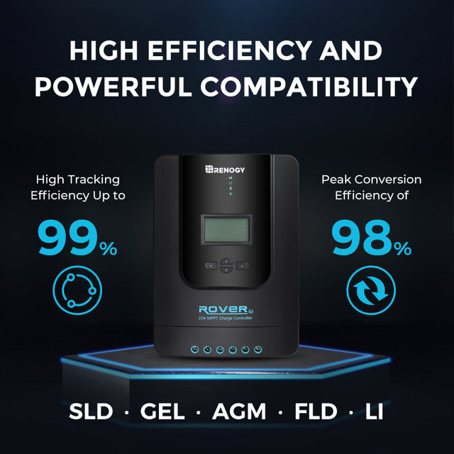 Best Price for Renogy New 200 Watt 12 Volt Solar Premium Kit