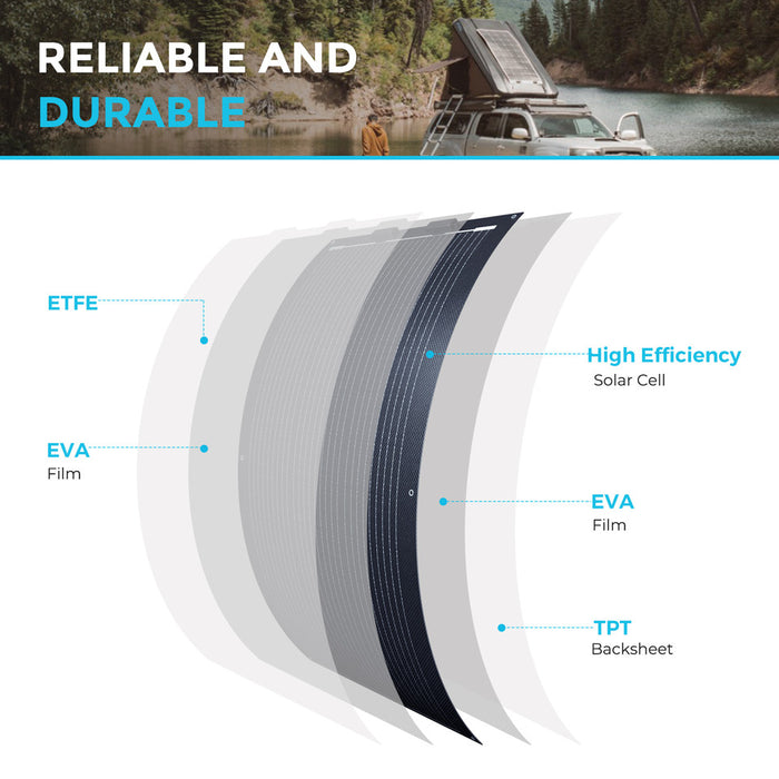 Renogy 100 Watt 12 Volt Black Division Lightweight Monocrystalline Solar Panel Product Image