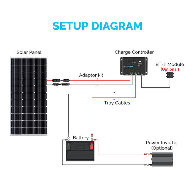 Learn More About Renogy Wanderer Li 30A PWM Charge Controller