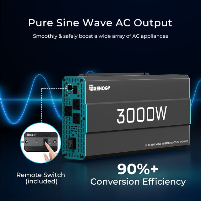 Renogy 400W Complete Kit for Workshop/Shed Highlights