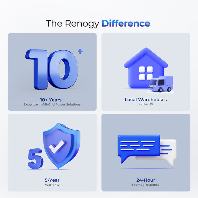 Renogy 400W Complete Kit for Workshop/Shed With Discount