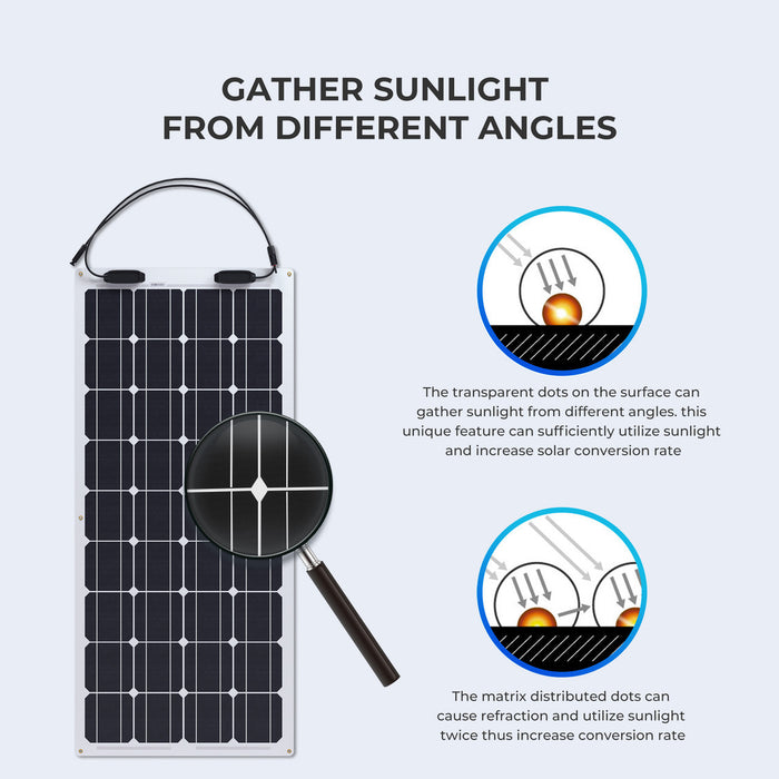 Shop Renogy 100 Watt 12 Volt Flexible Monocrystalline Solar Panel Online