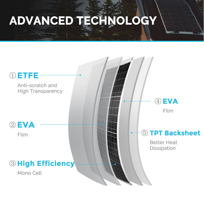 Renogy 50 Watt 12 Volt Flexible Monocrystalline Solar Panel Highlights