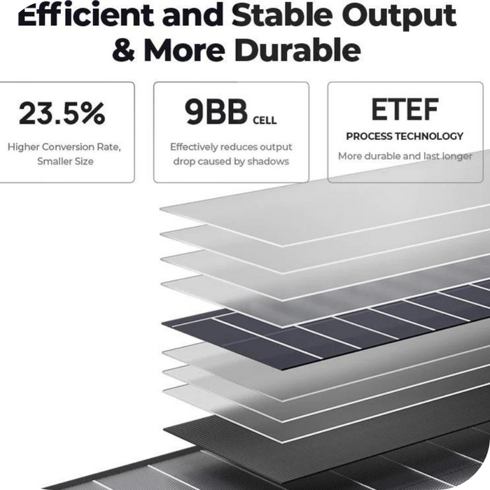 BougeRV 100W 12V 9BB Portable Solar Panel | ISE192 Available Now
