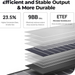 BougeRV 100W 12V 9BB Portable Solar Panel | ISE192 Available Now