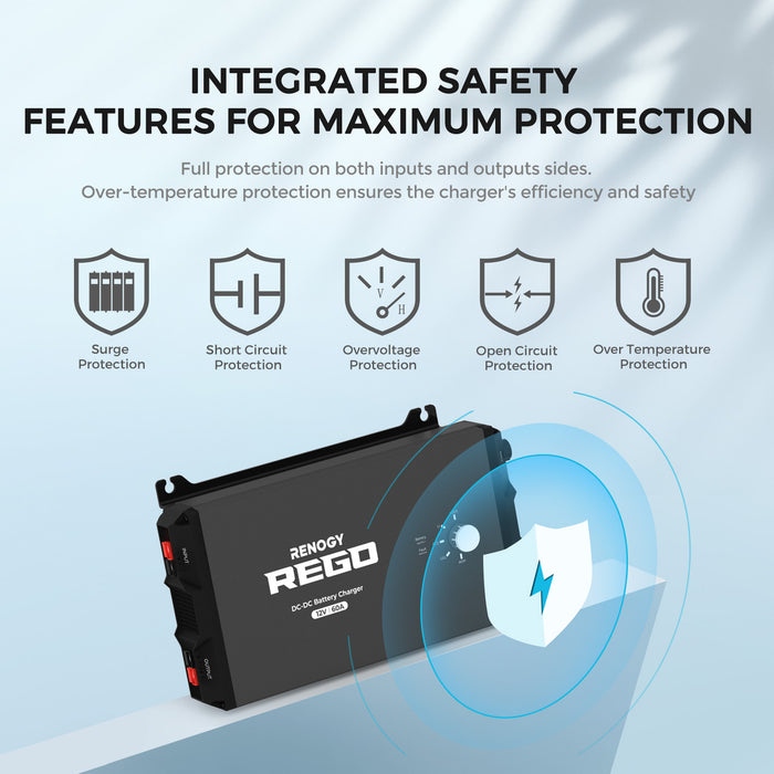 Renogy REGO 12V 60A DC-DC Battery Charger w/ Renogy ONE Core Product Image