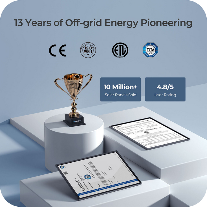 Renogy 2pcs Bifacial 450 Watt Monocrystalline Solar Panel Highlights