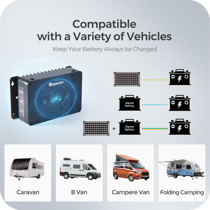 Explore Renogy DCC30S 12V 30A Dual Input DC-DC On-Board Battery Charger with MPPT with Renogy ONE Core Features
