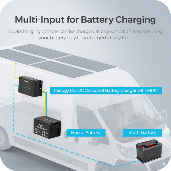 Renogy DCC30S 12V 30A Dual Input DC-DC On-Board Battery Charger with MPPT with Renogy ONE Core Limited Stock