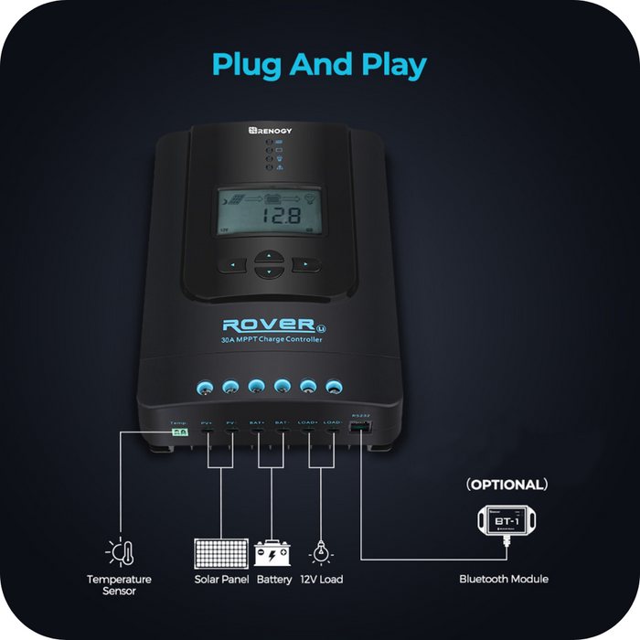 Best Price for Renogy Rover Li 30 Amp MPPT Solar Charge Controller w/ Renogy ONE Core
