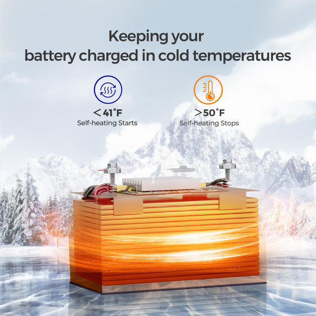 Explore Renogy 400W Complete Kit for Workshop/Shed Features