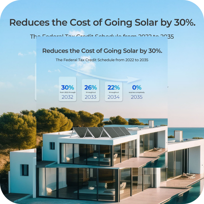 Renogy 2pcs Bifacial 450 Watt Monocrystalline Solar Panel With Discount