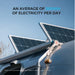 Purchase Renogy 100W 12V Monocrystalline Solar Starter Kit w/Wanderer 10A Charge Controller