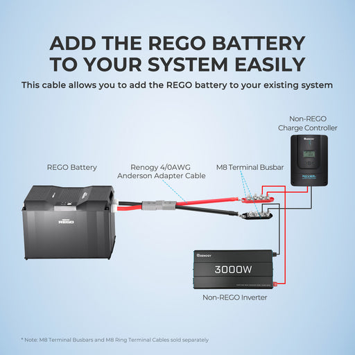 Purchase Renogy 1FT 4/0AWG Anderson Adapter Cable（Anderson SB350 - 3/8 in Lugs）