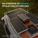 Purchase Renogy New 100 Watt 12 Volt Solar Premium Kit