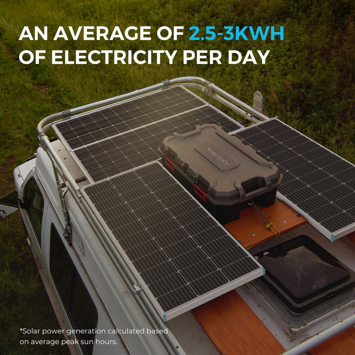 Buy Renogy 600W 12V/24V Monocrystalline Solar Premium Kit w/Rover 60A Charger Controller (w/Renogy ONE Core)