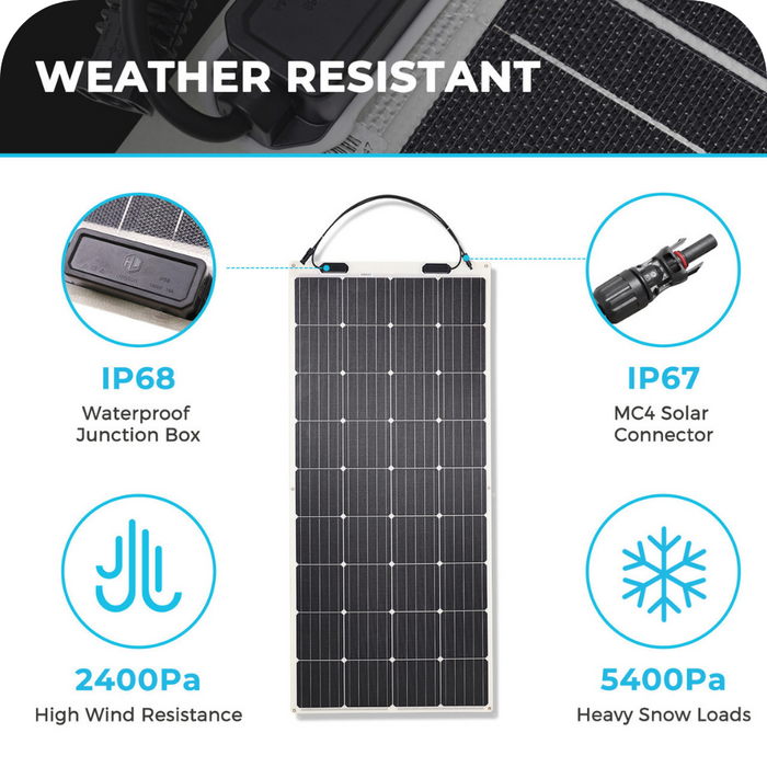 Renogy 175 Watt 12 Volt Flexible Monocrystalline Solar Panel Available Now