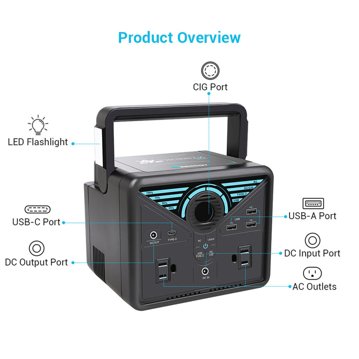 Buy Renogy 200 223Wh / 200W Portable Power Station (w/ 110v Portable Car Refrigerator)
