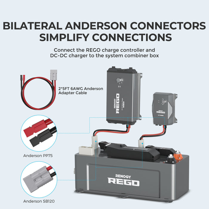Shop Renogy REGO System Accessories Bundle Online