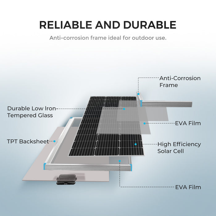 Shop Renogy 100W 12V Monocrystalline Solar Starter Kit w/Wanderer 10A Charge Controller Online