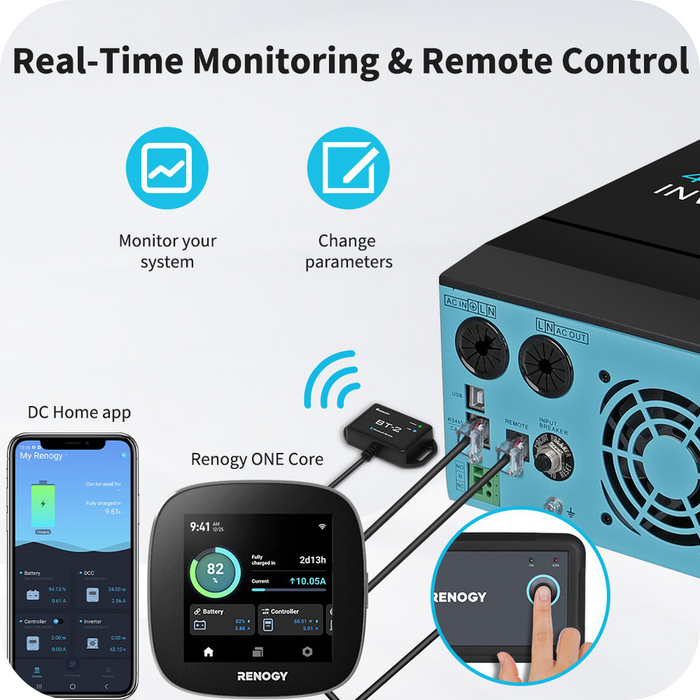 Best Price for Renogy 48V 3500W Solar Inverter Charger