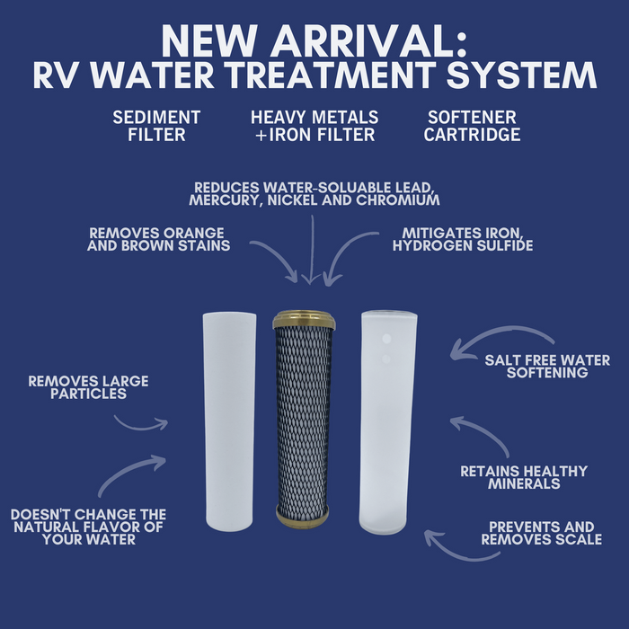 NuvoH2O RV System Replacement Cartridge Filter, Sediment + Iron | 711357