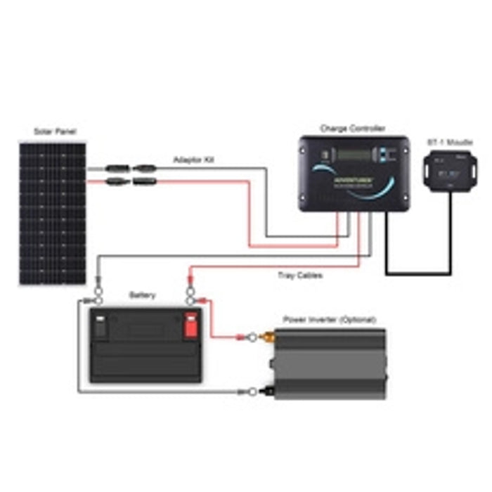 Best Price for Renogy 100 Watt 12 Volt Solar RV Kit