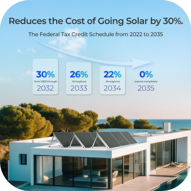 Renogy 2pcs Bifacial 550 Watt Monocrystalline Solar Panel With Discount