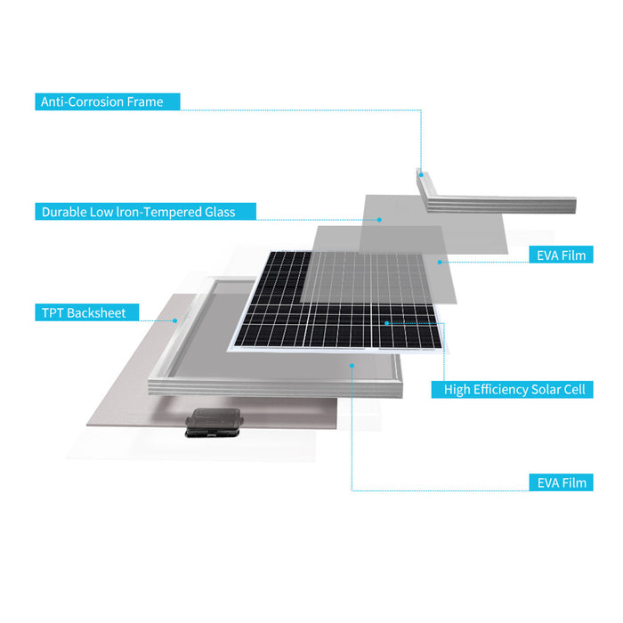 Renogy 50 Watt 12 Volt Monocrystalline Solar Panel Available Now