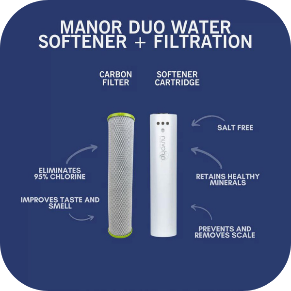 NuvoH2O Manor Duo System Cartridge and Taste Filter | 711153 Product Image
