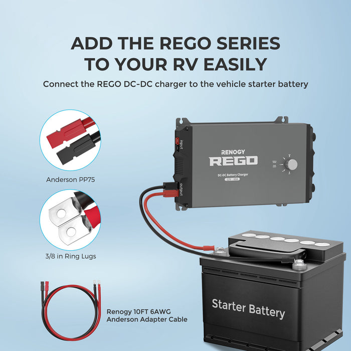 Renogy REGO System Accessories Bundle Available Now