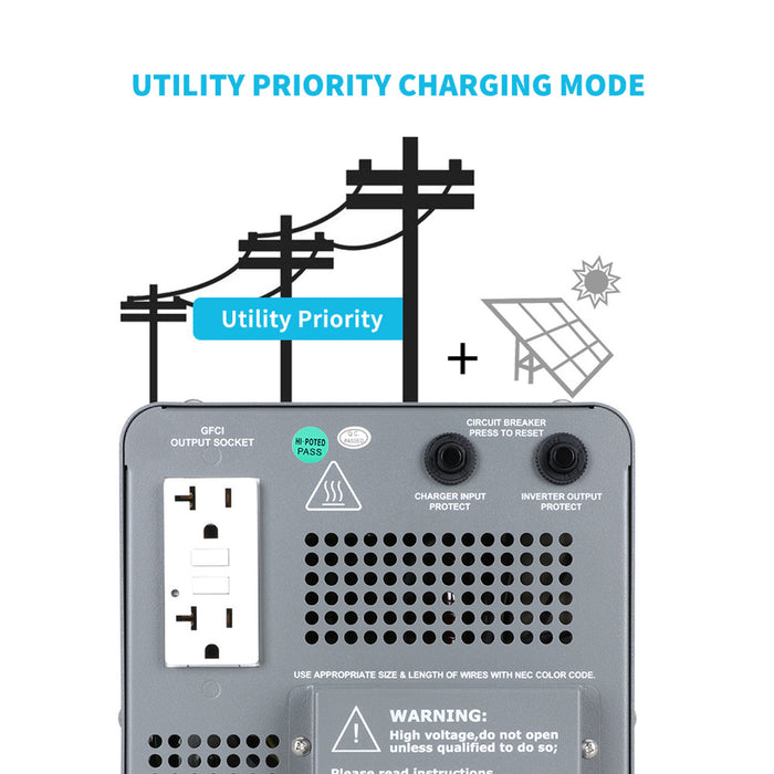 Renogy 1000W Pure Sine Wave Inverter Charger Available Now