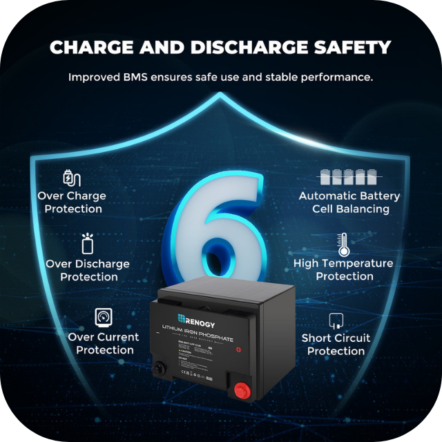 Renogy 12V 50Ah Lithium Iron Phosphate (LiFePO4) Battery Available Now