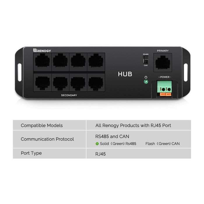 Renogy Communication Hub Product Image