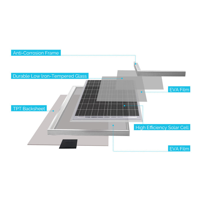 Renogy 30 Watt 12V Monocrystalline Starter Kit Product Image