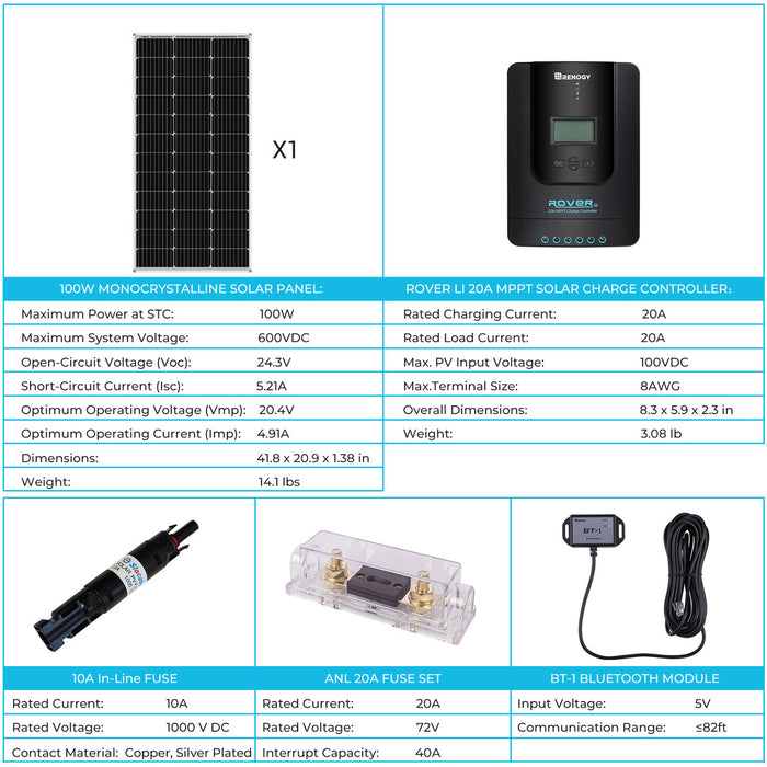 Renogy New 100 Watt 12 Volt Solar Premium Kit Highlights