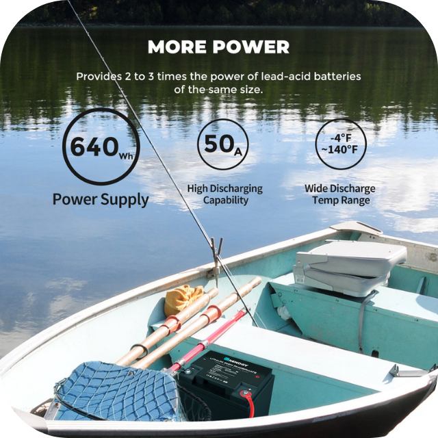 Best Price for Renogy 12V 50Ah Lithium Iron Phosphate (LiFePO4) Battery