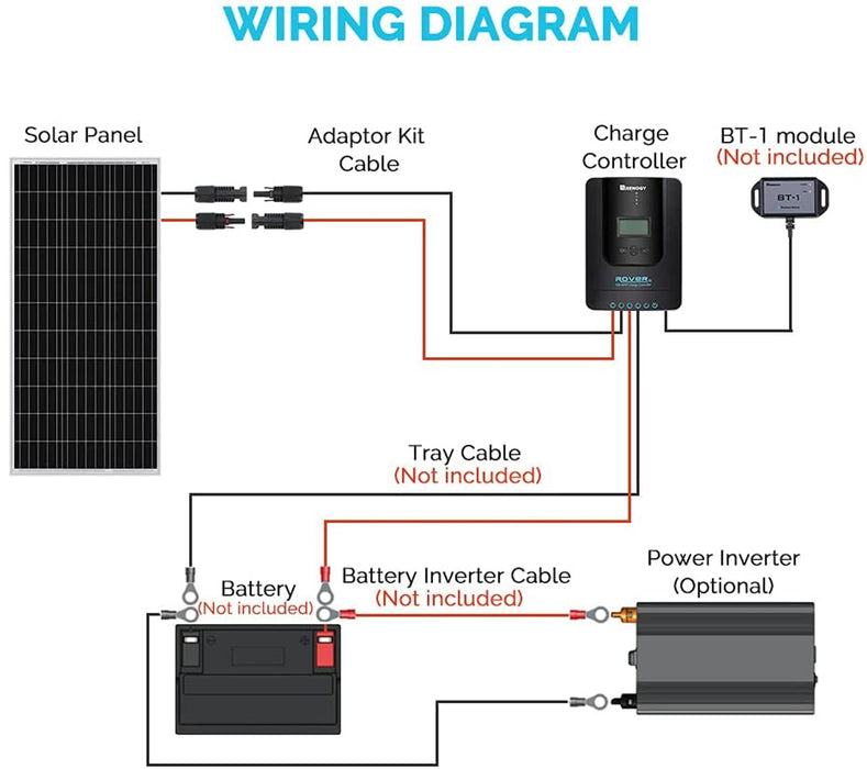 Renogy 100 Watt 12 Volt Solar Starter Kit with 20A/40A MPPT Charge Controller Highlights