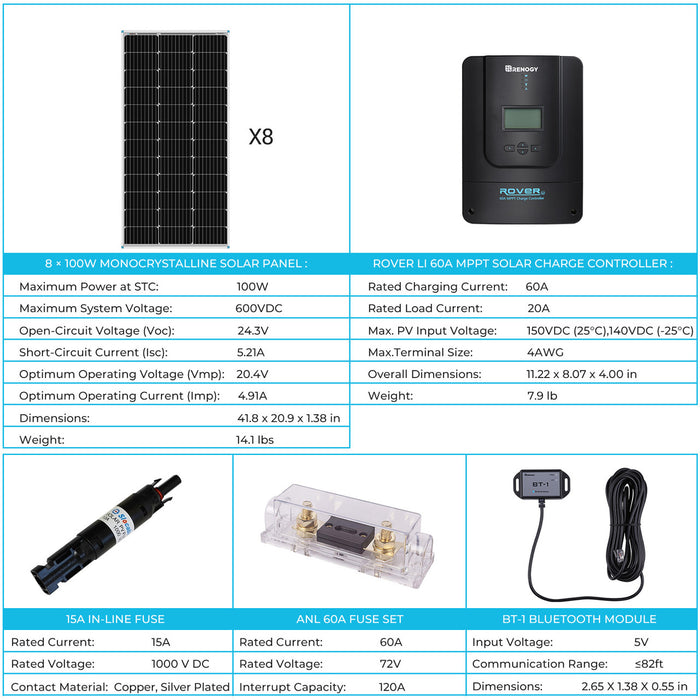 Renogy 800W 12V/24V Monocrystalline Solar Premium Kit w/Rover 60A Charger Controller Highlights