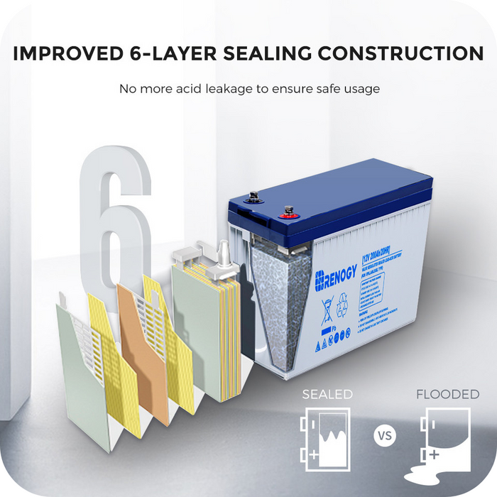 Renogy Deep Cycle Hybrid GEL Battery 12 Volt 200Ah Available Now