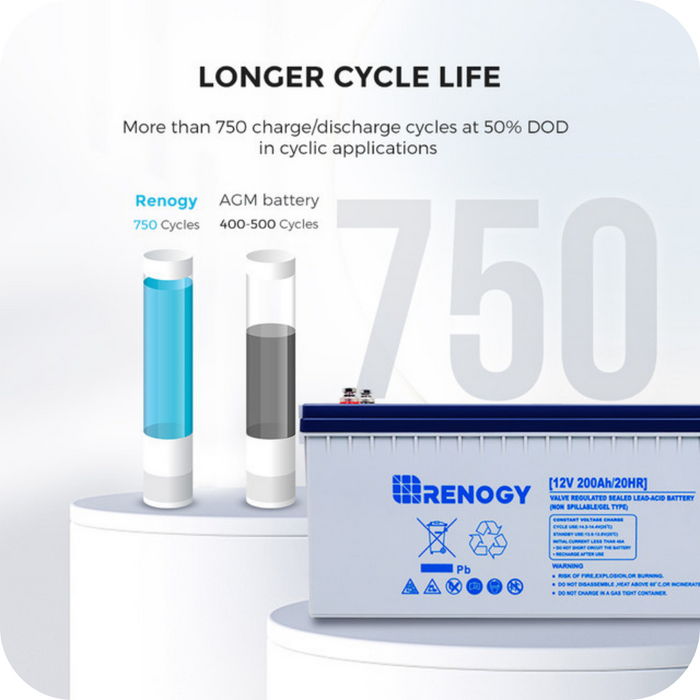 Renogy Deep Cycle Hybrid GEL Battery 12 Volt 200Ah Product Image