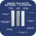 Best Price for NuvoH2O Manor Trio System Replacement Cartridge, Sediment and Carbon | 711253