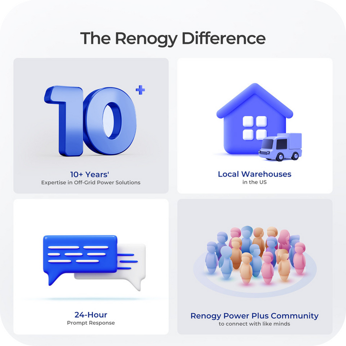 Renogy 24V 50Ah Lithium Iron Phosphate (LiFePO4) Battery Product Image