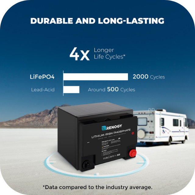 Shop Renogy 12V 50Ah Lithium Iron Phosphate (LiFePO4) Battery Online