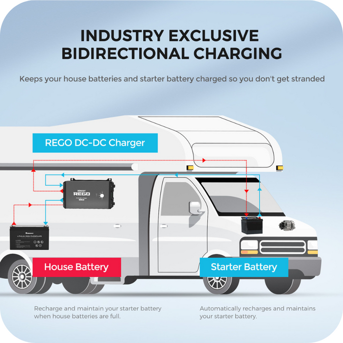 Renogy REGO 12V 60A DC-DC Battery Charger Product Image