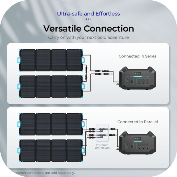 Featured Renogy 1000Wh / 2100W LiFePO4 Portable Power Station / Solar Generator Bundle