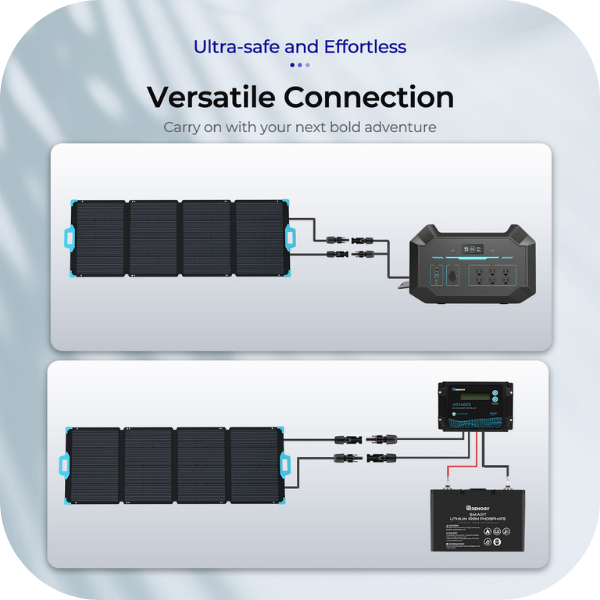 Renogy 1000Wh / 2100W LiFePO4 Portable Power Station / Solar Generator Bundle Overview