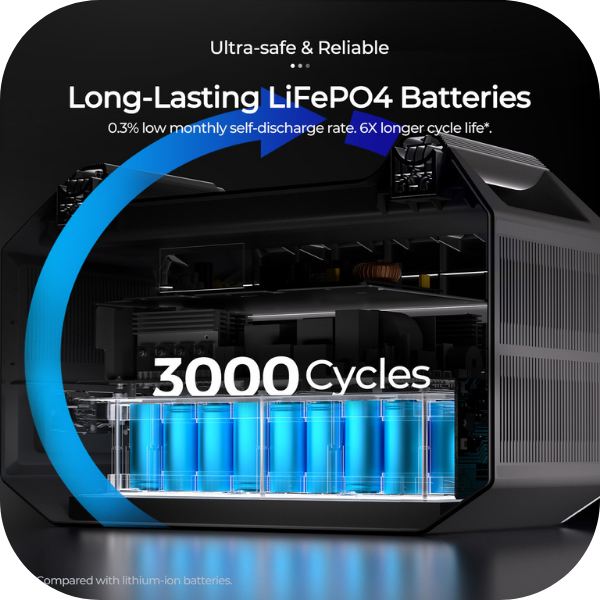 Lowest Price for Renogy 1000Wh / 2100W LiFePO4 Portable Power Station / Solar Generator Bundle